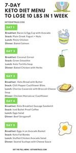 Keto Diet Plan for Weight Loss Pakistan